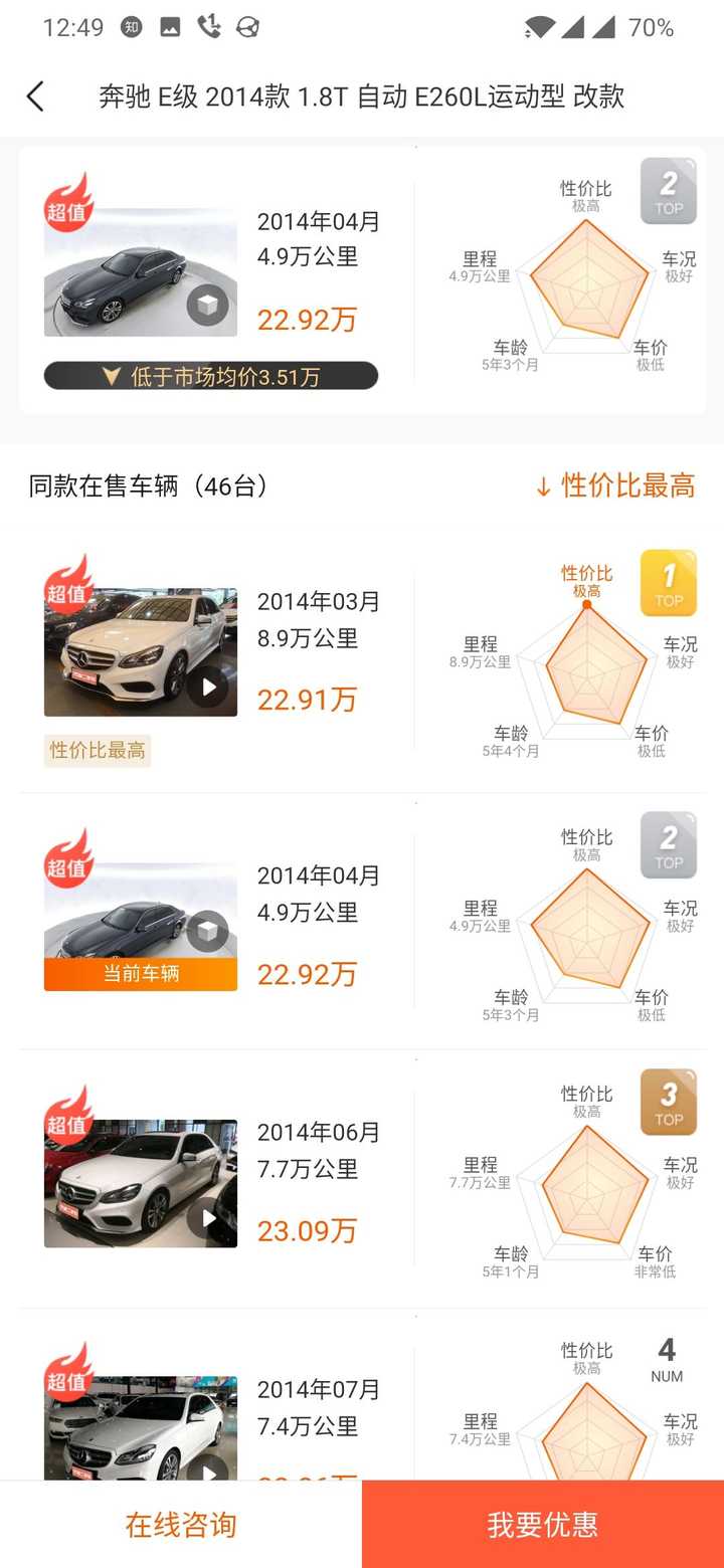 万左右家用二手车推荐 意向奔驰e 宝马5系 奥迪a6l 知乎 万左右家用二手车推荐 意向奔驰e 宝马5系 奥迪a6l 知乎