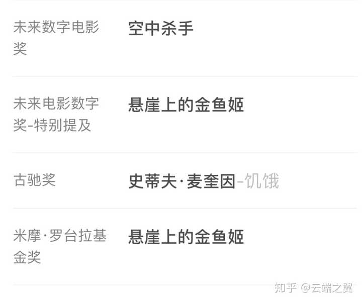 实力可以和宫崎骏比的动画人有哪些 知乎 实力可以和宫崎骏比的动画人有哪些 知乎