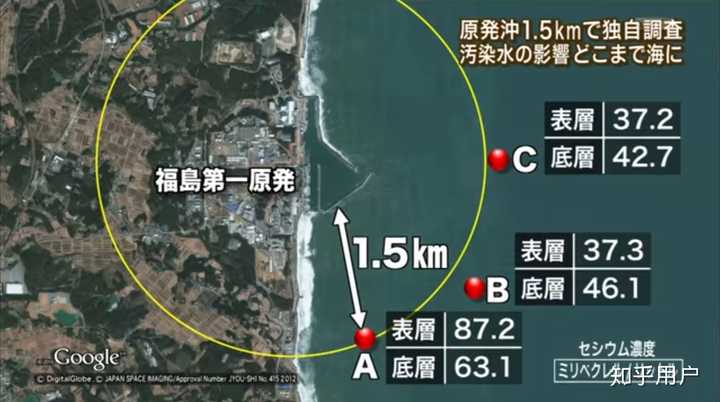 这边特意给出了福岛出事前,铯在日本近海的含量 1