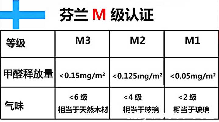 装修该如何选择装修地板 知乎