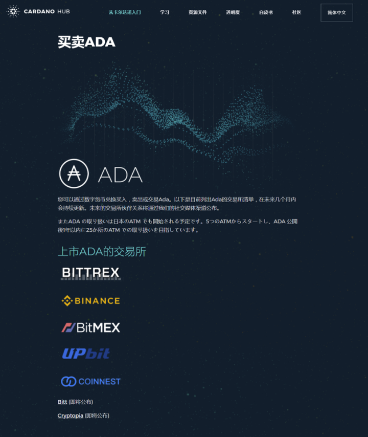 Ada怎么买 知乎