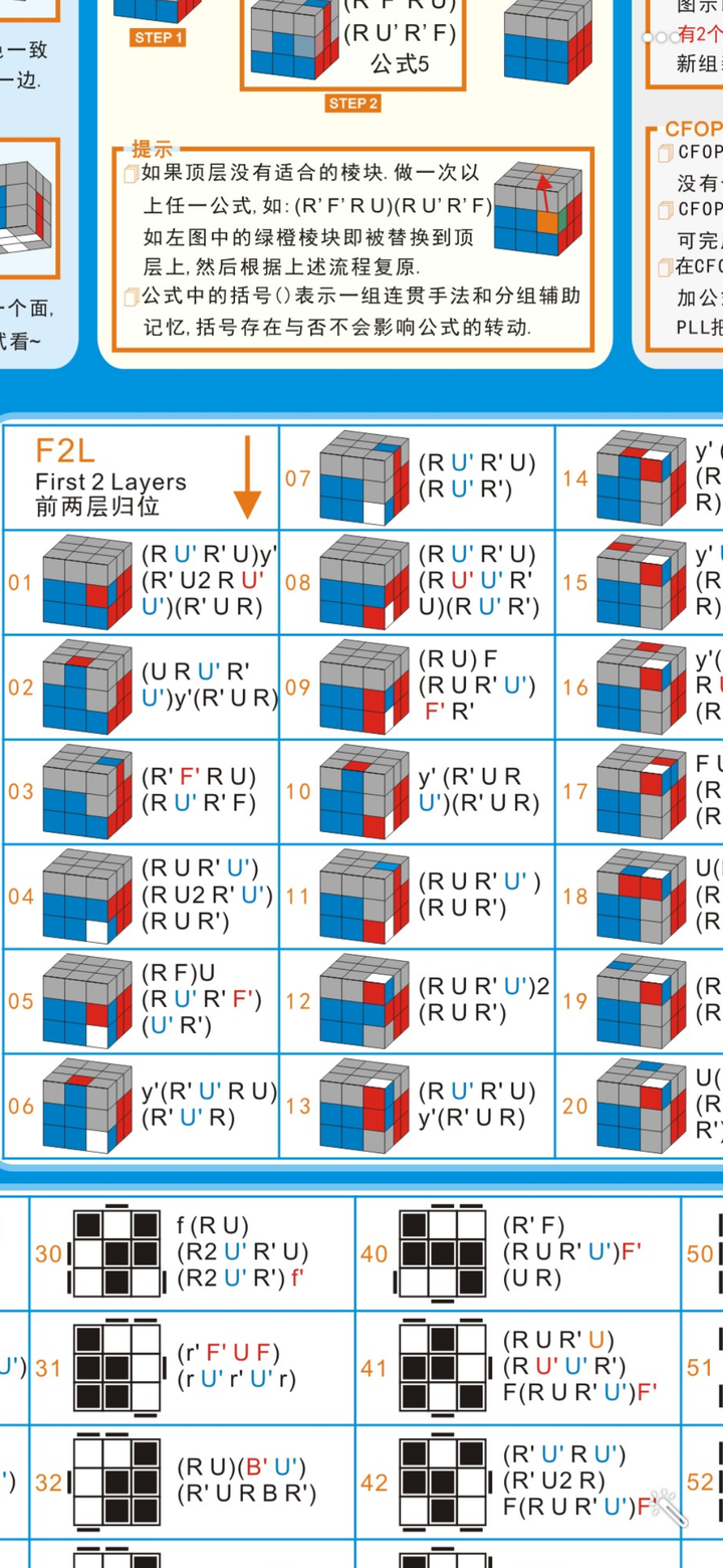 三阶魔方f2l非标公式图片