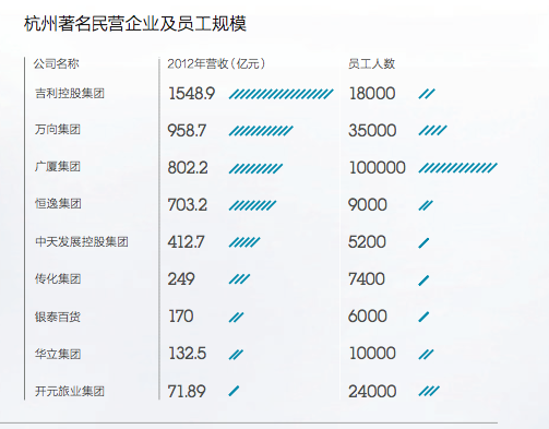 杭州有哪些比较好的公司？