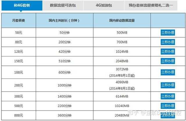 中国移动短信查套餐发什么数字