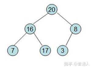 技术分享图片