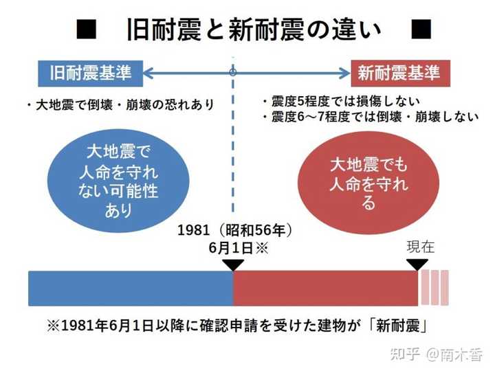 2 月13 日日本本州东岸近海发生7 3 级地震 目前情况如何 会引发海啸或核泄漏吗 知乎