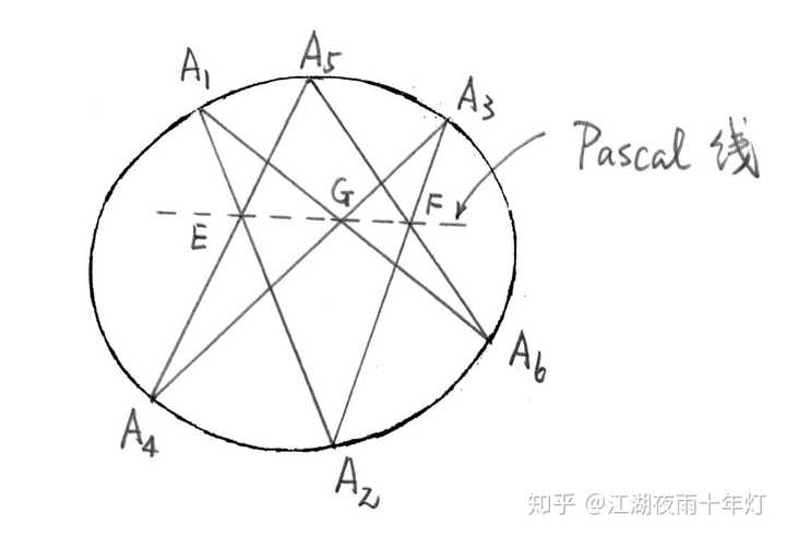 数学中有哪些巧合让人眼前一亮 知乎