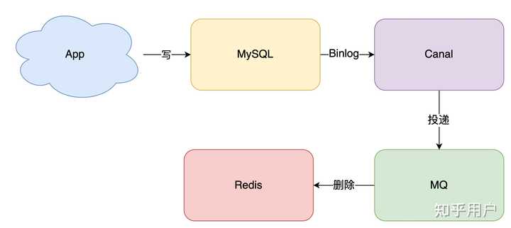 MySQL到MySQL的迁移中，如何确保数据的完整性和一致性？