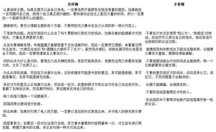 高中议论文怎么样才能写的好 知乎 高中议论文怎么样才能写的好 知乎