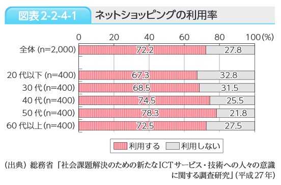 雅虎日本和2ch Net 的评论真的不能代表日本网民吗 知乎