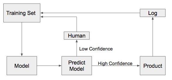 Amazon Mechanical Turk 前景如何 知乎