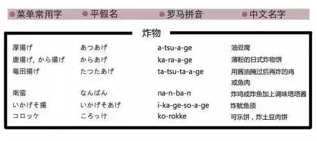 日本的居酒屋有哪些推荐 知乎