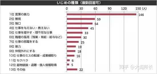 为何在日本这个国家 霸凌 Bully 现象会如此严重和普遍 知乎