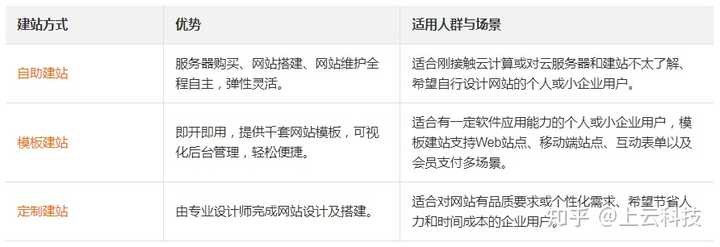 如何选择合适的域名并完成购买流程？  第1张