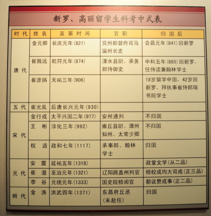 以上是朝鲜半岛被日本侵略后流亡中国的金泽荣在1913年给中国张姓书生