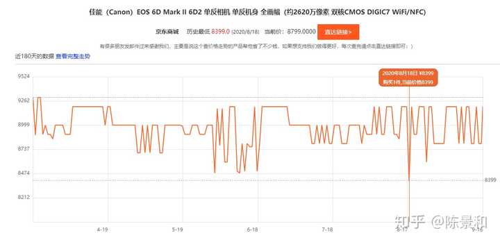 请问佳能6d2 值得买吗 知乎