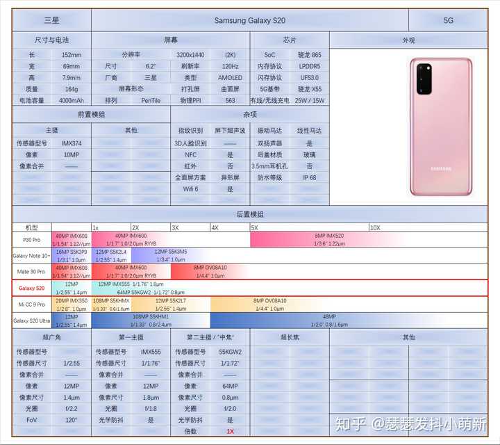 如何评价 年2 月12 日发布的三星galaxy S 系列 有哪些亮点和不足 知乎 如何评价 年2 月12 日发布的三星galaxy S 系列 有哪些亮点和不足 知乎