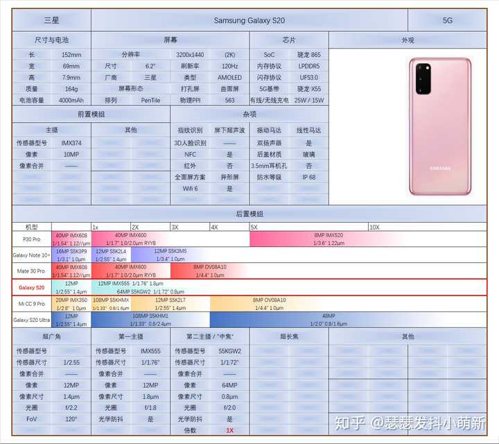 如何评价 年2 月12 日发布的三星galaxy S 系列 有哪些亮点和不足 知乎