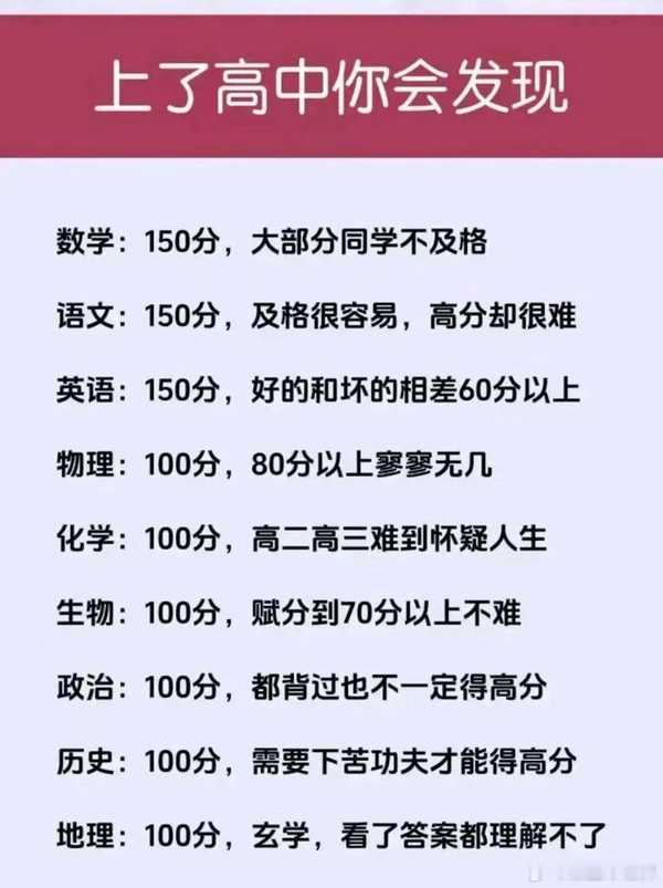 根本学不会高中物理怎么办？
