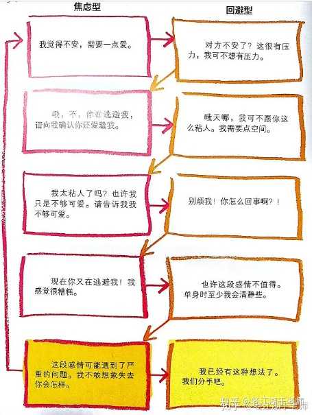 回避性人格是什么样的 知乎