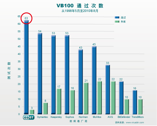 Eset这个杀毒软件怎么样 知乎 Eset这个杀毒软件怎么样 知乎