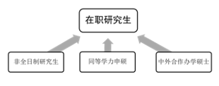 非全日制研究生 在现在这种情况下还值得考吗 知乎