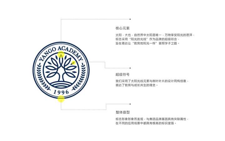 logo设计定位怎么写? - 知乎
