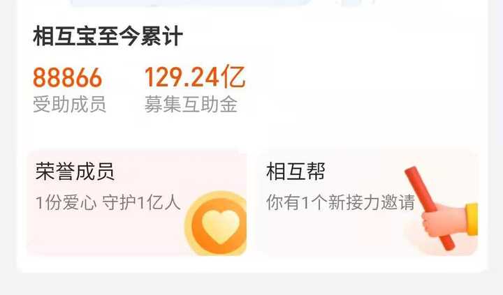 水滴互助将于21 年3 月31 日停止服务 这意味着什么 知乎 水滴互助将于21 年3 月31 日停止服务 这意味着什么 知乎