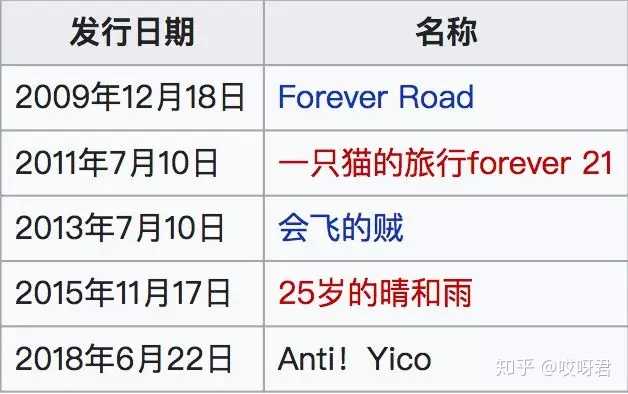 如何评价曾轶可和她的音乐 知乎 如何评价曾轶可和她的音乐 知乎