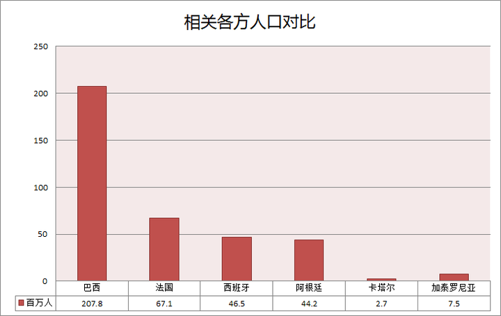 巴塞罗那gdp占西班牙多少_西班牙宜居指数高 绚丽风景 美食 多彩文化,享受品质生活(3)