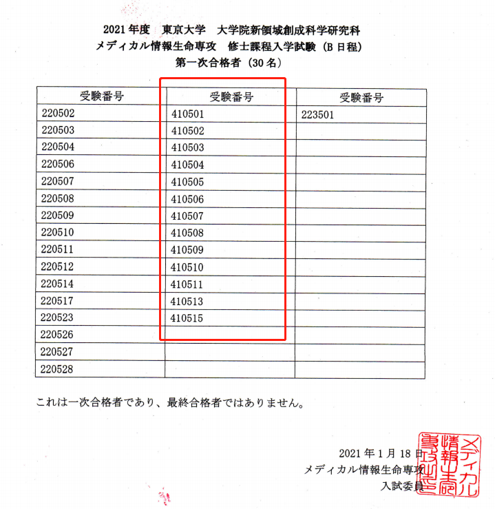 新品本物 【院試 解答例】東大 新領域メディカル情報生命 修士 2018-20