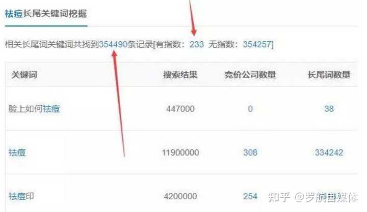 博客怎么做引流推广？