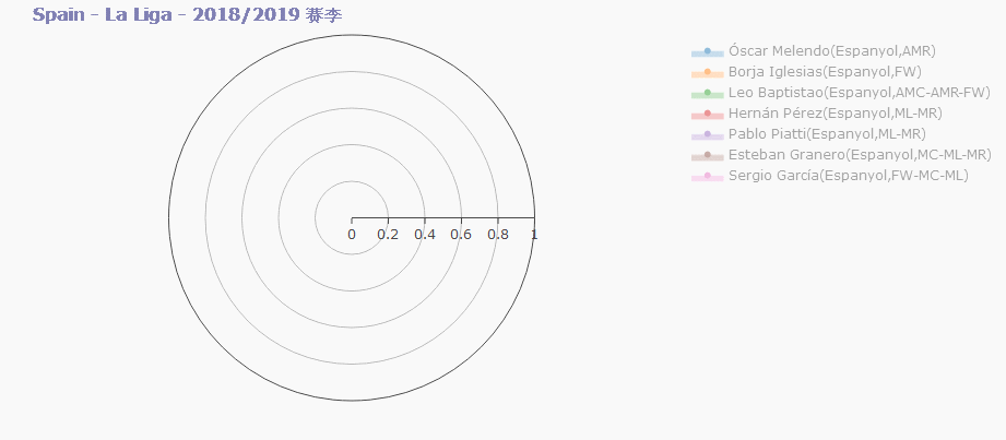 西班牙人俱乐部官宣武磊加盟 如何看待他在西甲的前景 知乎