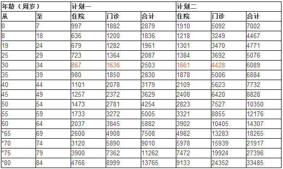 老年人购买保险计入gdp吗_老年人微信头像