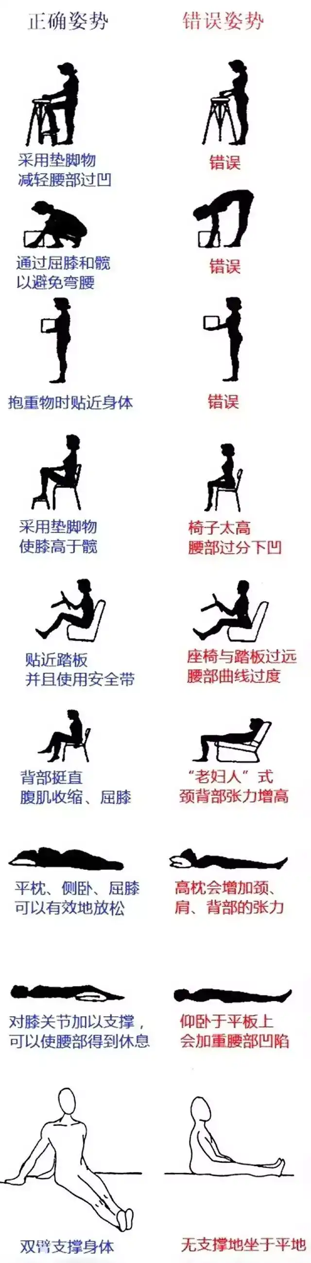 哪些运动可以矫正腰椎或者脊椎 知乎 哪些运动可以矫正腰椎或者脊椎 知乎