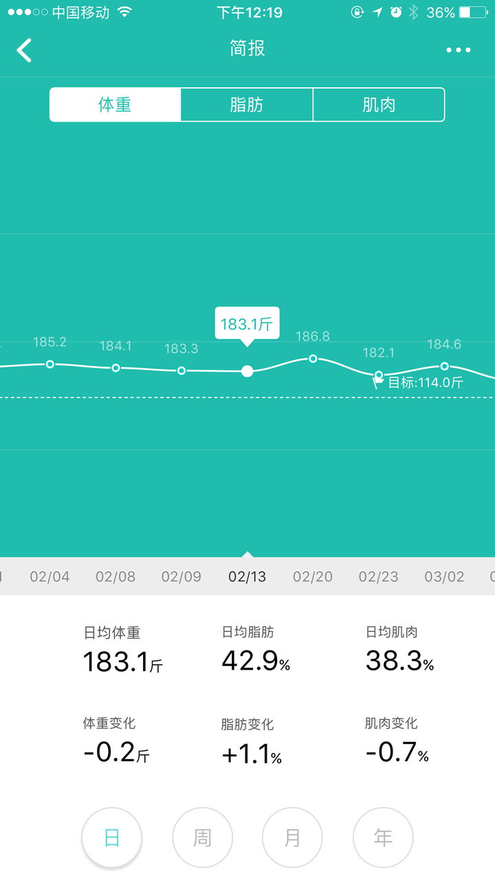 多囊卵巢综合征如何减肥 知乎