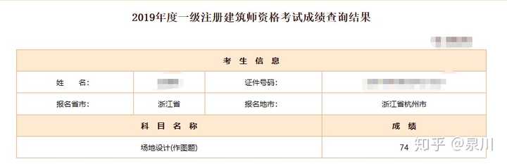 如何备考一级注册建筑师 知乎