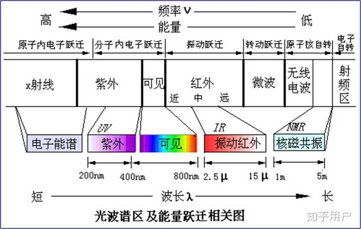 为什么一些金属元素在火焰中燃烧会有特定的颜色？而其他金属元素没有呢？ - 知乎