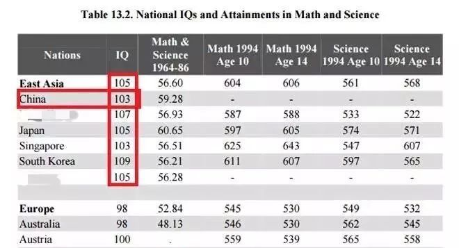 全球智商排名(图源:短史记)