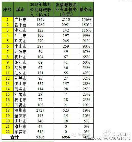 2017年一季度江苏gdp_2017江苏第一季度全省GDP出炉(2)