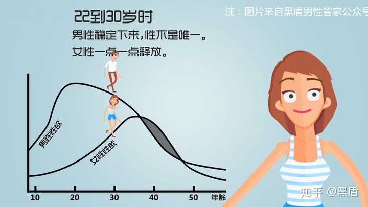 40岁男人频率 知乎 40岁男人频率 知乎