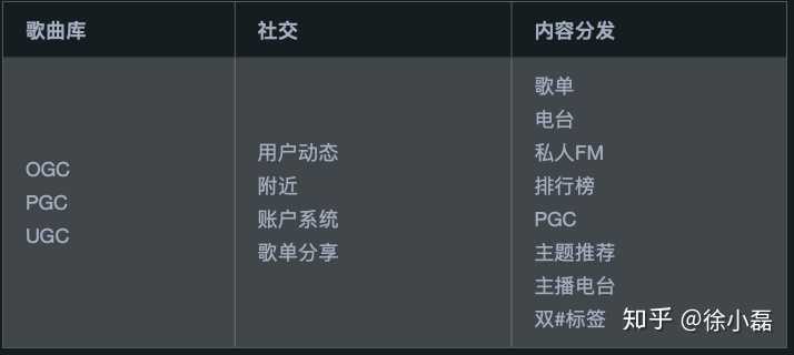 网易云心动模式