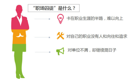 为什么越来越多的年轻人感觉工作没有动力 职业发展没有希望 迷茫和中年危机等现象普遍发生 知乎