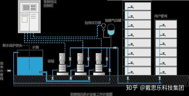 水泵房系统示意图图片