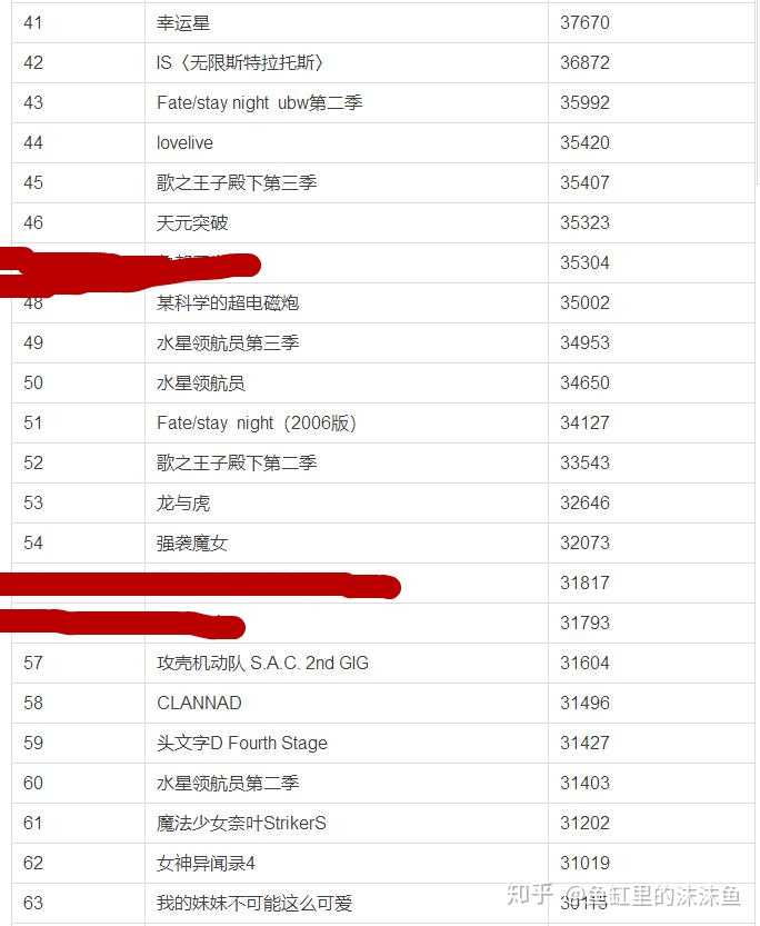 现今依然活跃的日本深夜档动画制片人 监督 系列构成 谁的商业成绩最好 知乎 现今依然活跃的日本深夜档动画制片人 监督 系列构成 谁的商业成绩最好 知乎