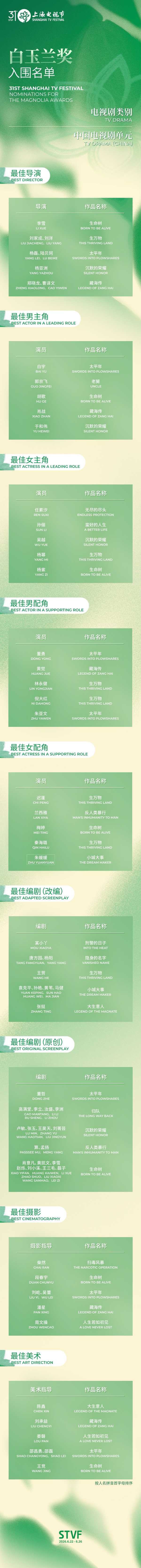 于和伟、胡歌、肖战争视帝，孙俪、杨幂、杨紫、吴越争视后，如何评价第 31 届白玉兰提名名单？
