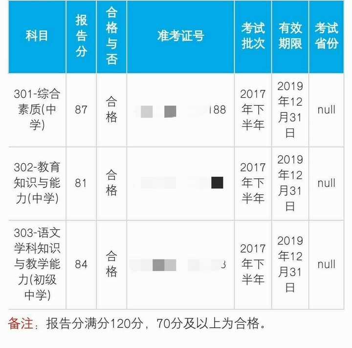 教师资格证怎么考?容易吗?