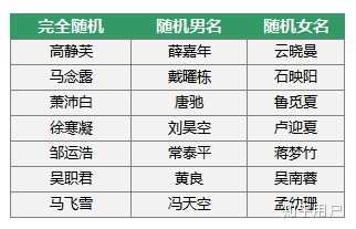 excel设置2级下拉菜单