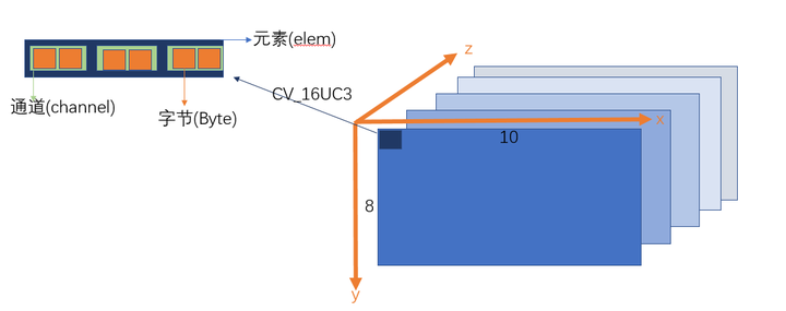 Opencv图片对齐问题 知乎