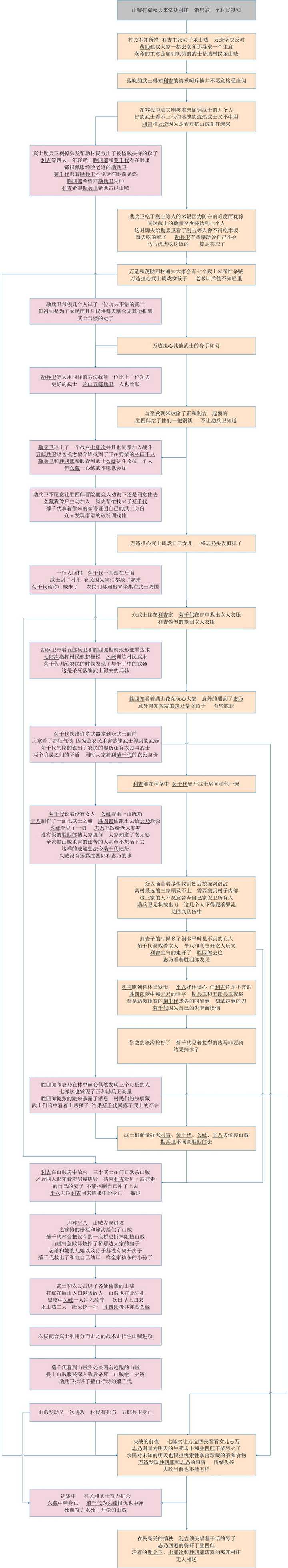 如何评价黑泽明电影 七武士 赵八周的回答 知乎